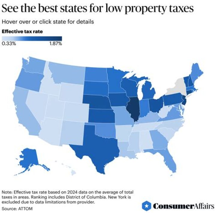 What are the best states for low property taxes?