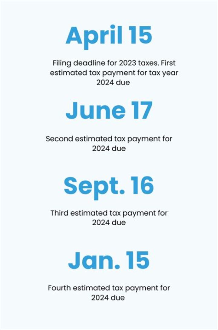 What are the dates to pay estimated taxes?