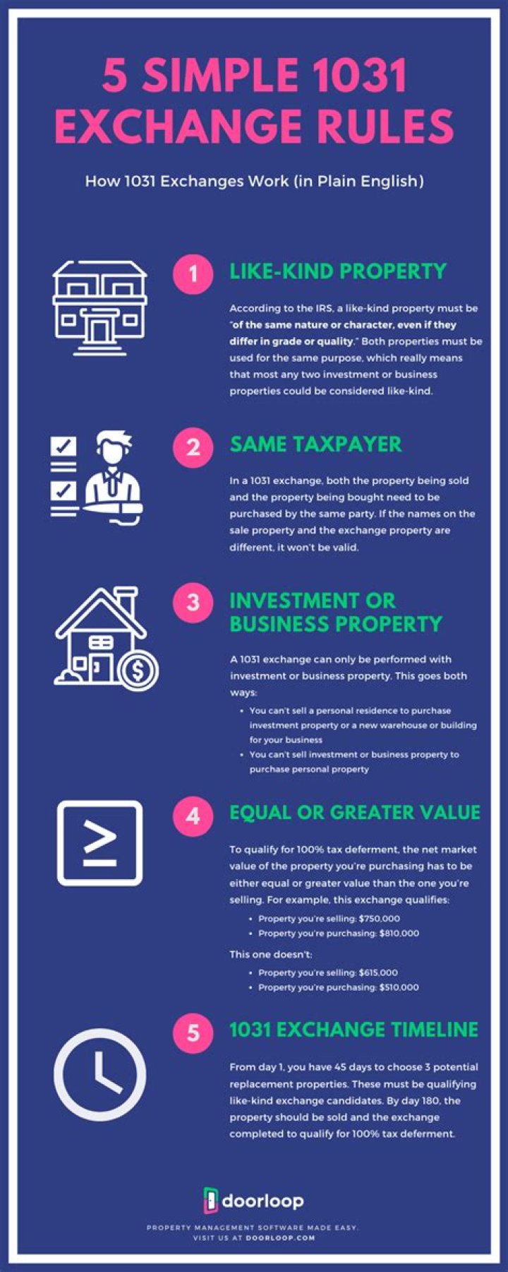 What are the IRS rules for a 1031 exchange?