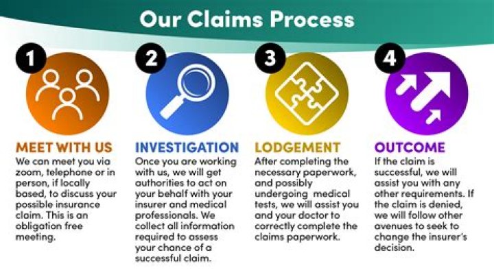 What are the six important steps to follow before submitting a claim?
