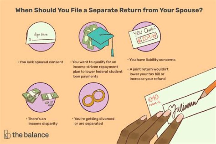 What do I need to file a separate tax return with my spouse?