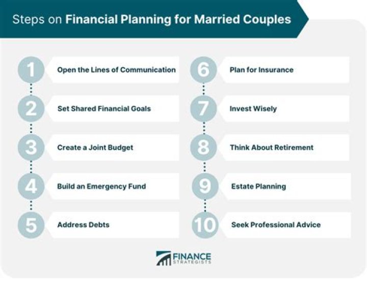 What do newly married couples need to know about taxes?