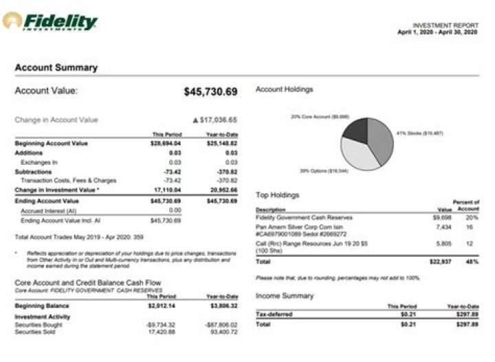 What does total proceeds mean on 1099?