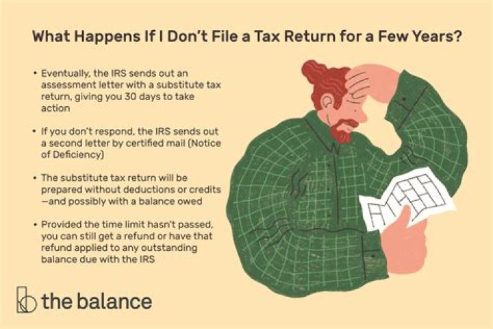 What happens when you file a joint tax return?