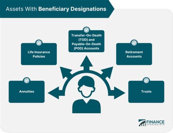 What if the beneficiary is deceased?