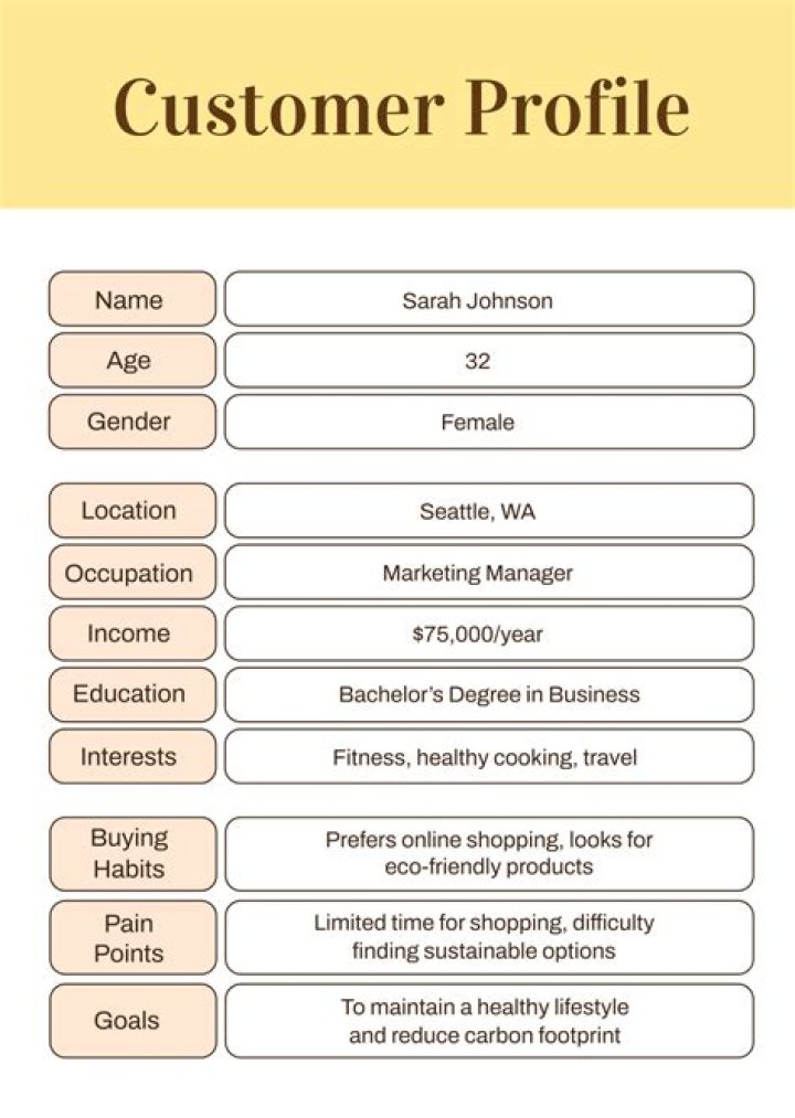 What is a customer service profile?