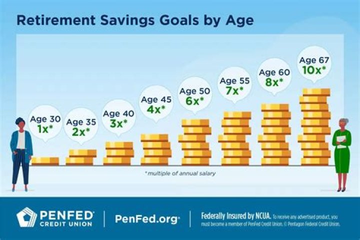 What is considered a good retirement amount?
