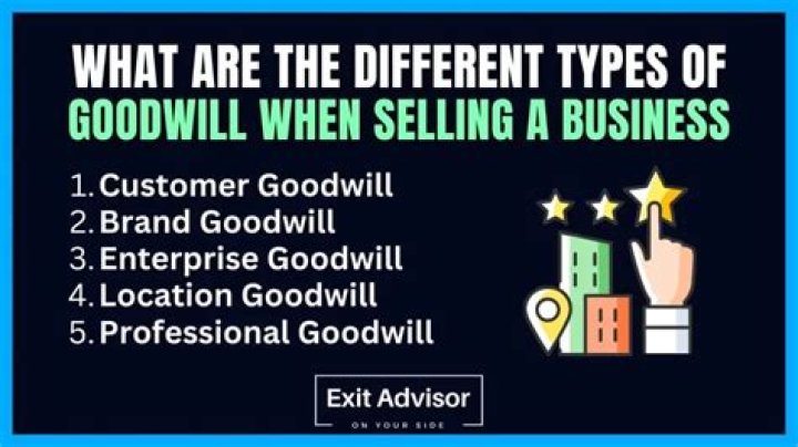 What is goodwill when selling a business?
