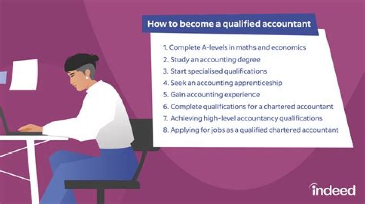 What is required to qualify as a charity?