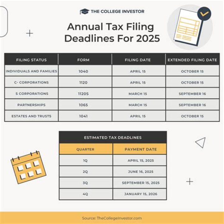 What is the deadline for filing your 2019 tax return?