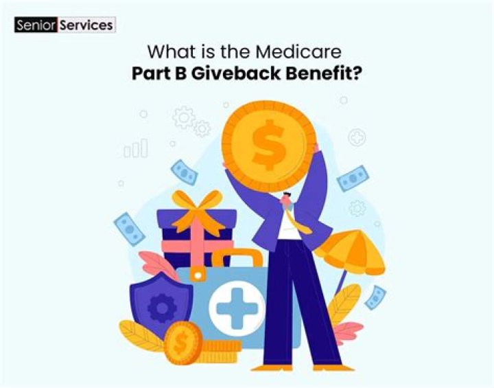 What is the give back benefit in Medicare?
