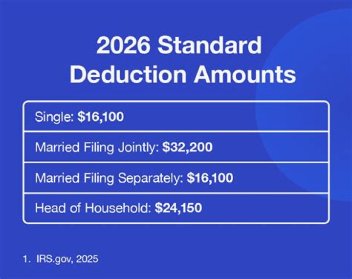 What is the standard withholding for married filing jointly?
