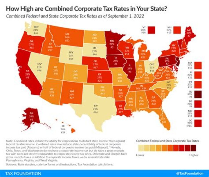 What is the tax rate on corporate?