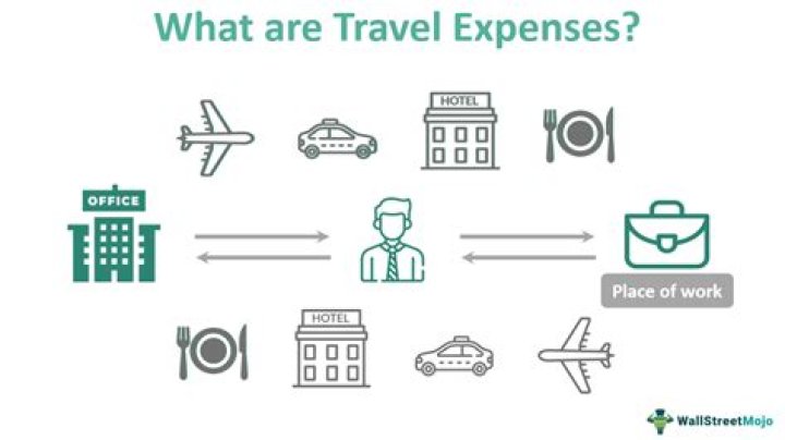 What kind of travel expenses can you deduct for self employed?