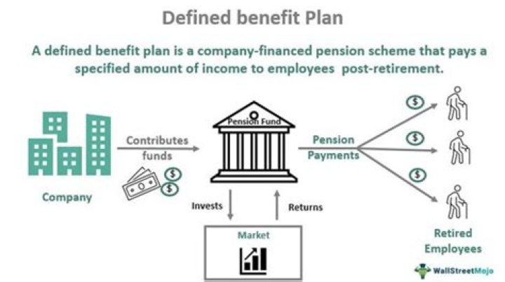 What law governs the defined benefit plan?