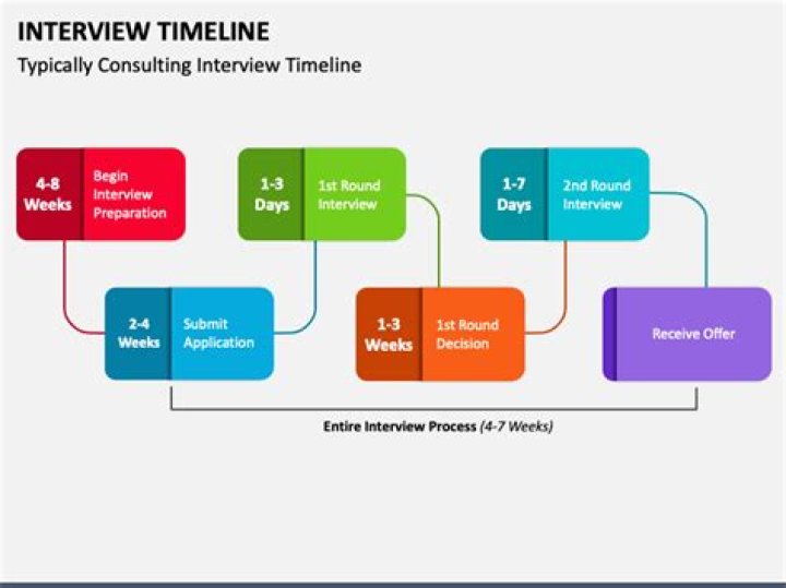 What should I expect from a NEXUS interview?