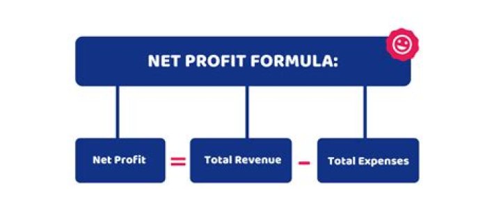 What should my business net profit be?