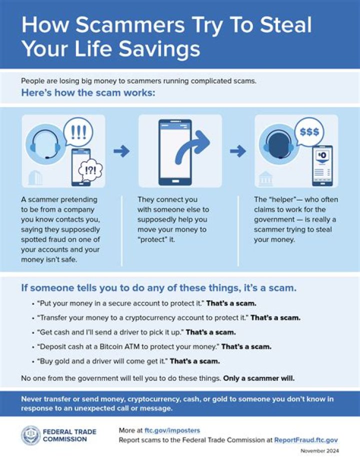 What to do if you have your SSN to a scammer?