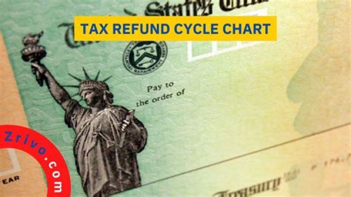What to do if you never received your 2017 tax refund?