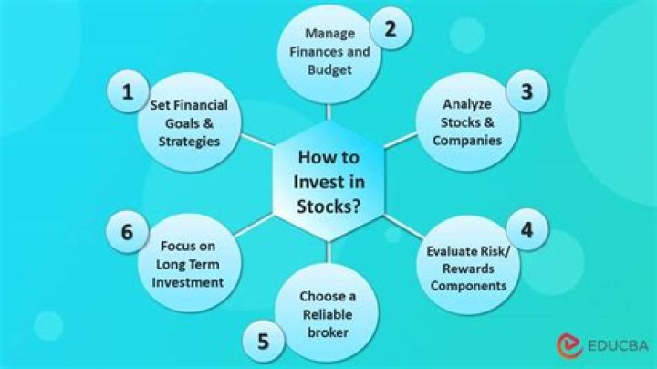What to do when first getting into stocks?