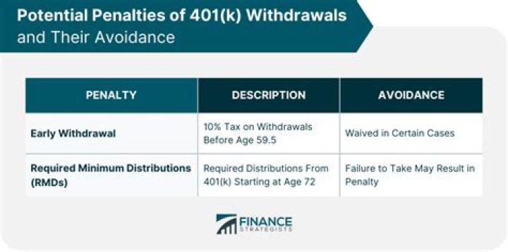 When can I withdraw from my 457 B without penalty?