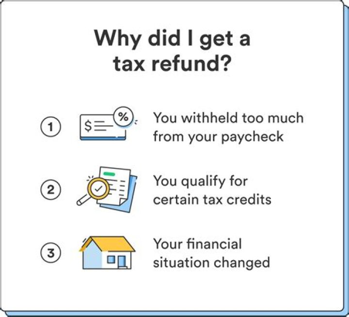 When do I get my tax refund if I paid too much?