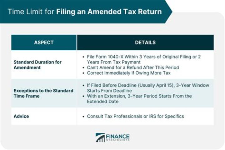 When is the deadline to file an amended tax return?