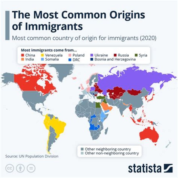 Where are most Australian immigrants from?