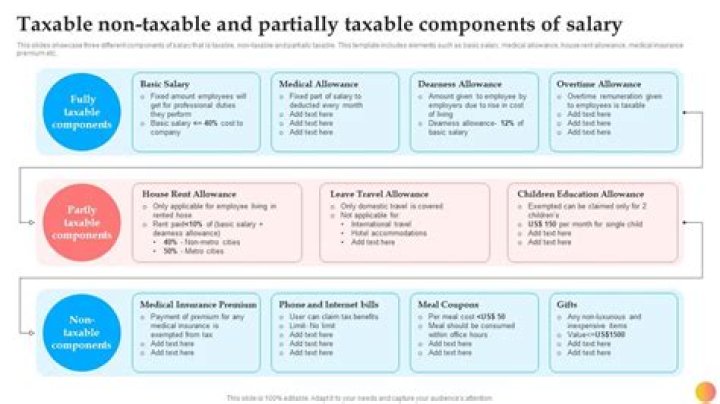 Which salary components are taxable?