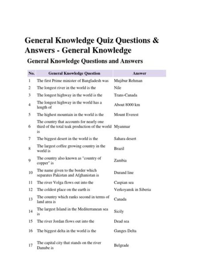 Who is father of general knowledge questions?