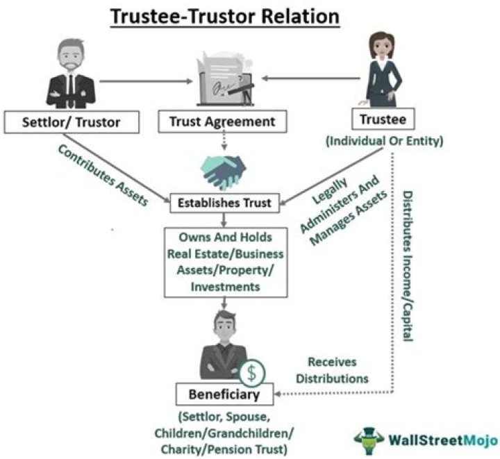 Who is the trustee of a deceased estate?