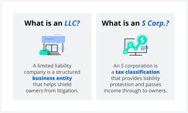 Why is my LLC taxed as a corporation or S Corp?